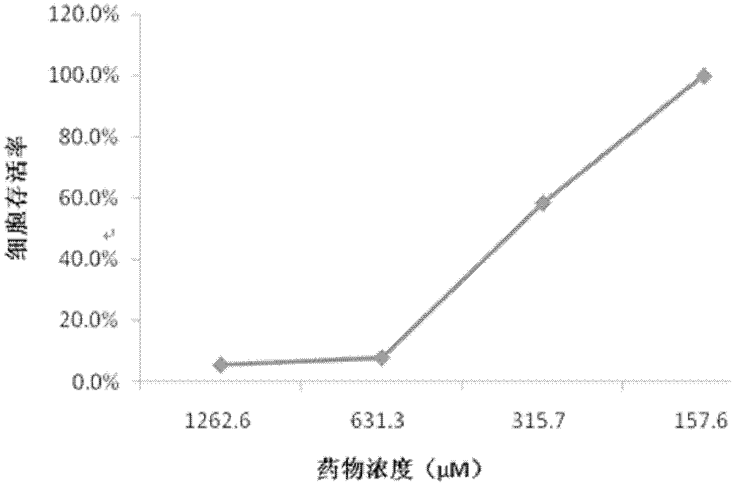 Application of atractylodin alcohol in medicament preparation