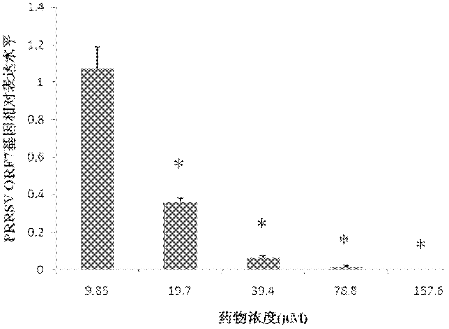 Application of atractylodin alcohol in medicament preparation