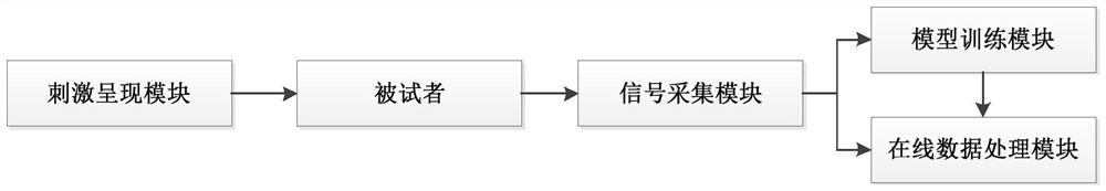 Digital input brain-computer interface system based on SEEG signals