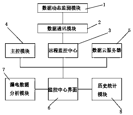 Cloud platform-based electrical fire monitoring system and early-warning analysis method thereof