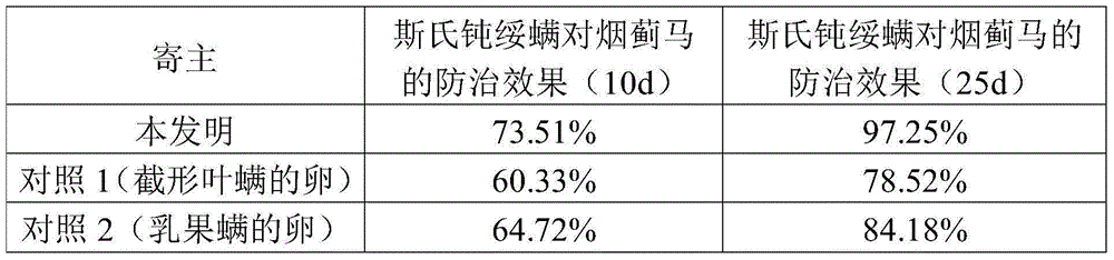 Method for preventing and treating pest of tobacco by utilizing predatory mite