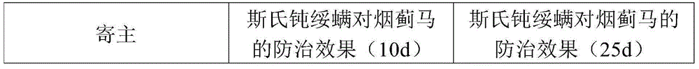 Method for preventing and treating pest of tobacco by utilizing predatory mite