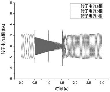 Zero-voltage ride-through control method for doubly-fed wind generator