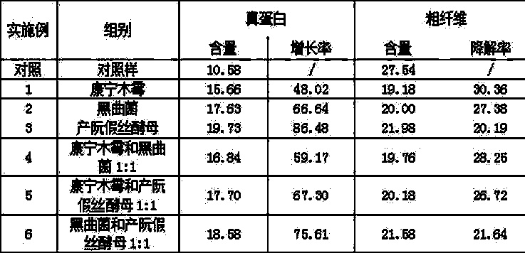 Method for preparing high protein feed by tea leaves and its product