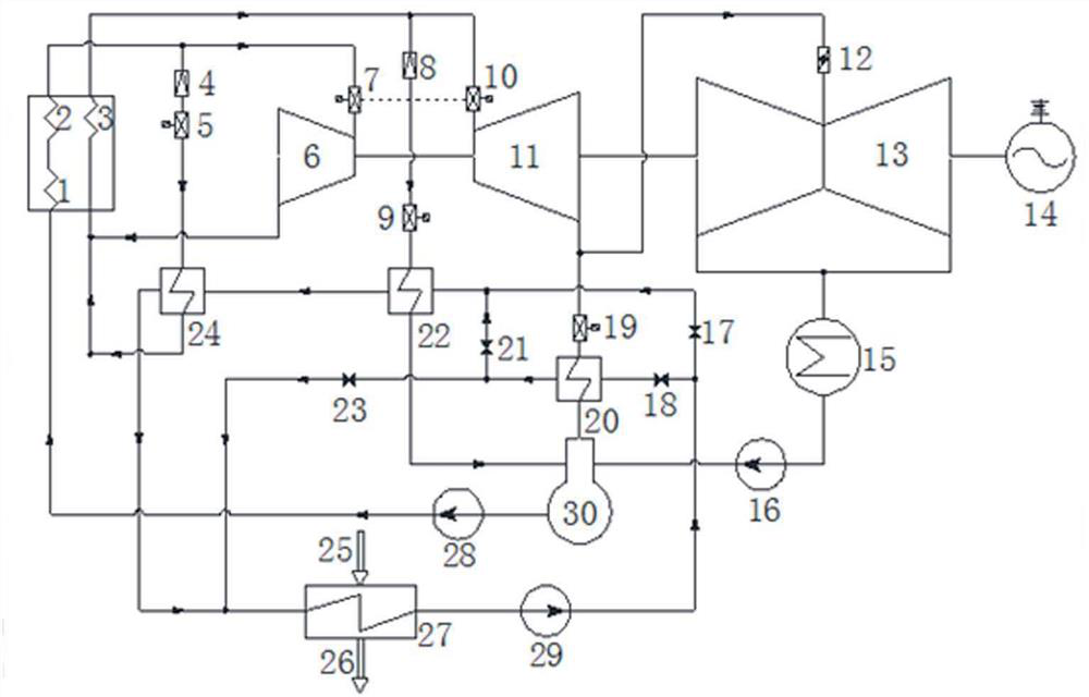 A heat supply system that flexibly regulates the steam inlet of the steam turbine in a coal-fired heat-supply power plant