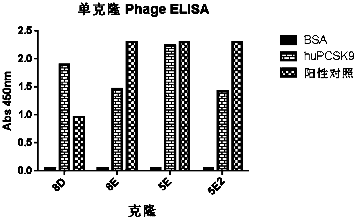 Anti-human PCSK9 monoclonal antibody