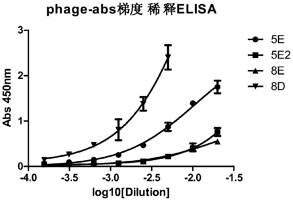 Anti-human PCSK9 monoclonal antibody