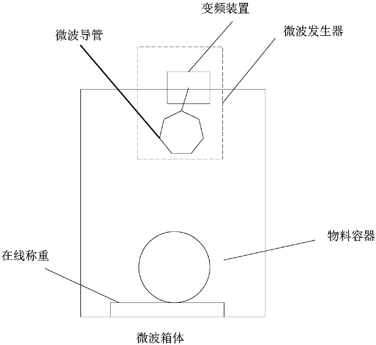 Intelligent control method and device for sintered fuel drying end point