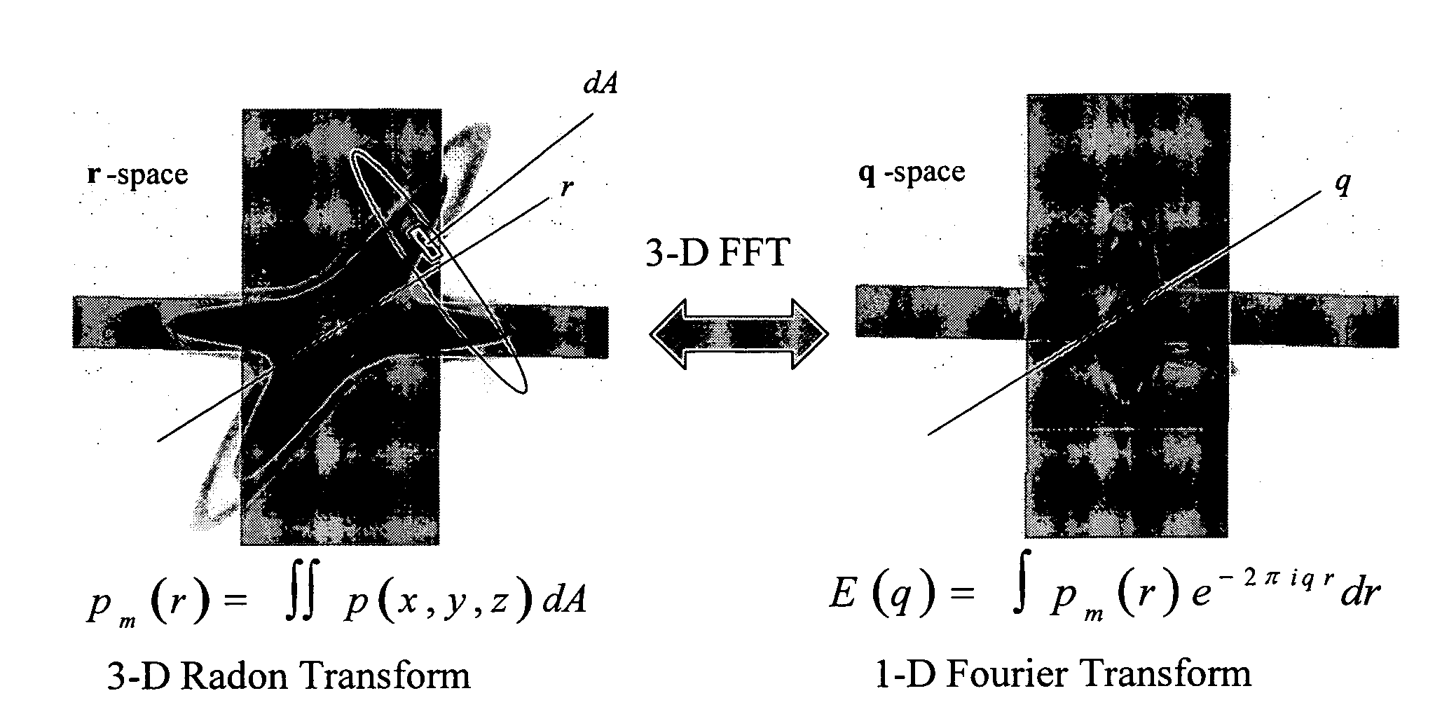 Estimation of the average propagator from magnetic resonance data