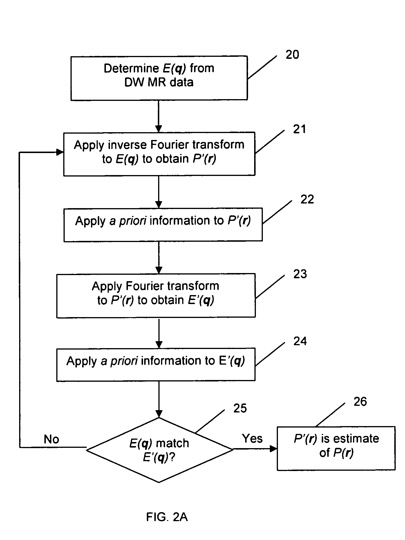 Estimation of the average propagator from magnetic resonance data