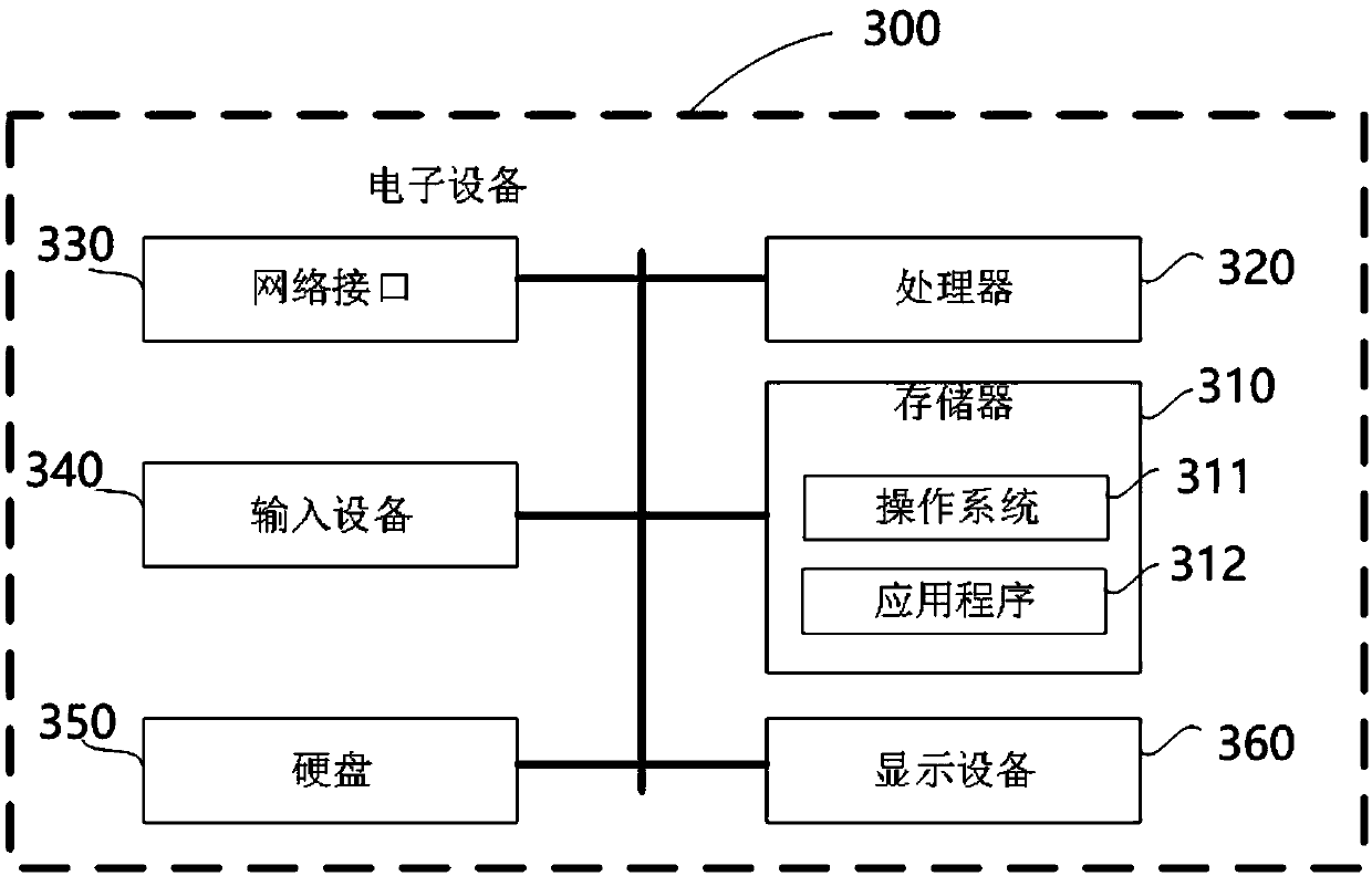 Rendering method and device for cross-platform calling OpenGL ES and computer storage medium