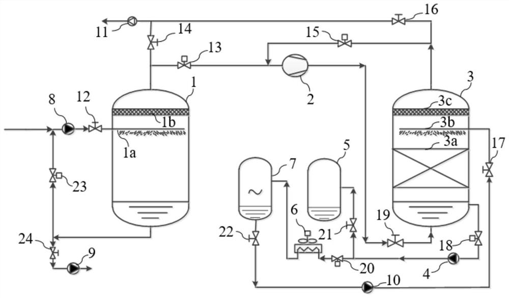 A high-temperature sewage treatment and distilled water preparation system and its control method