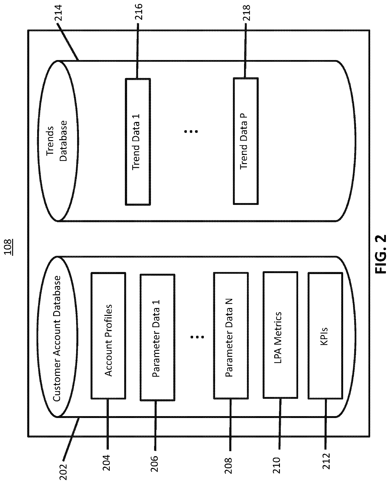 Methodology and system for lightweight personalized analytics