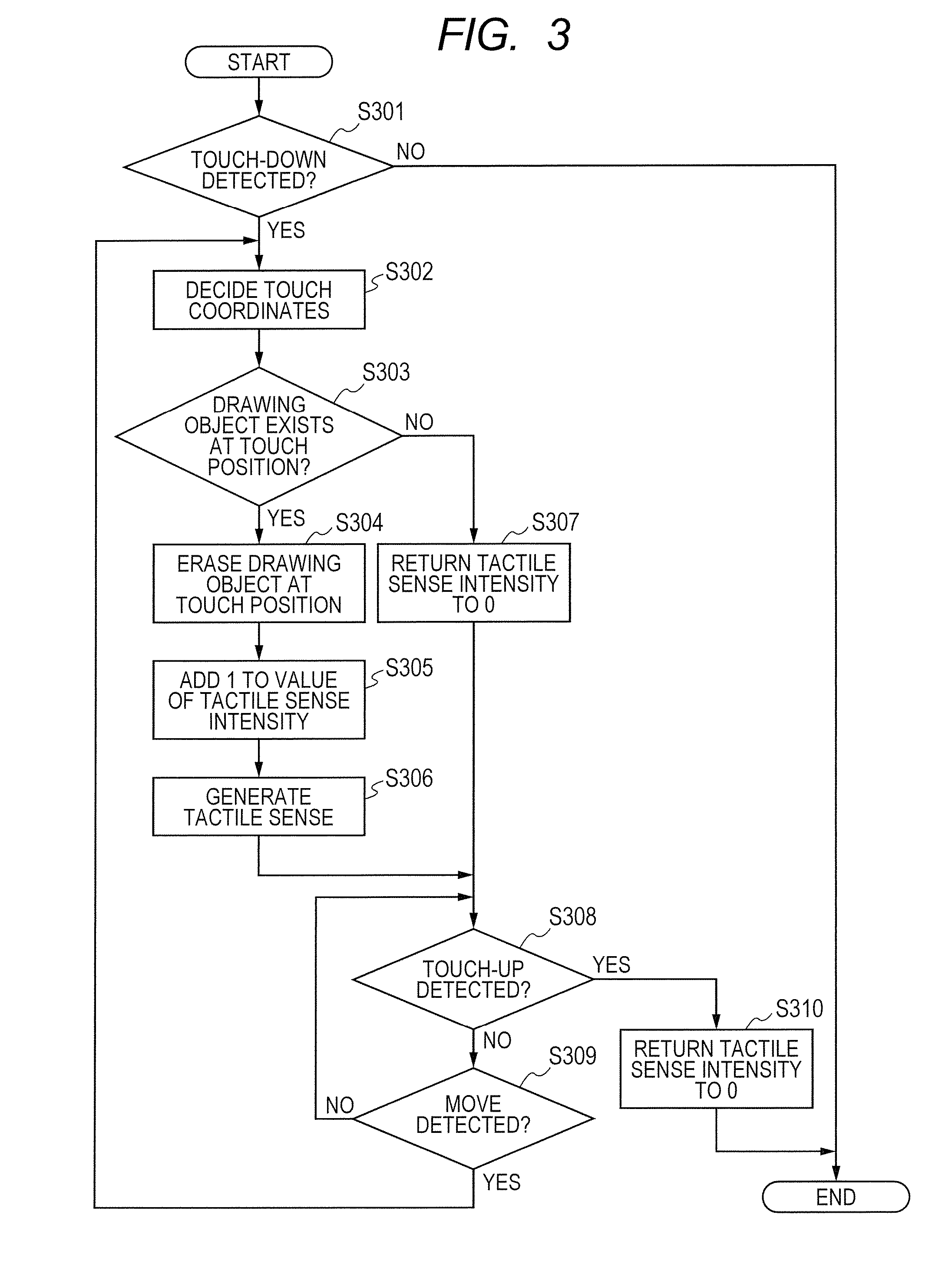 Image processing device, tactile sense control method, and recording medium