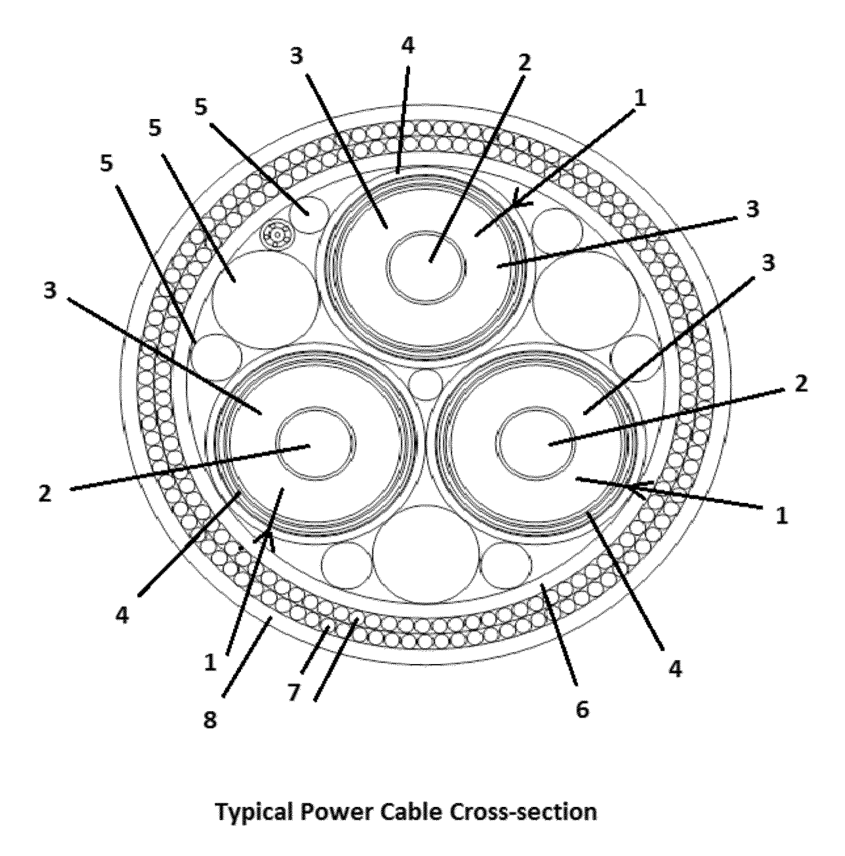 Subsea Cables