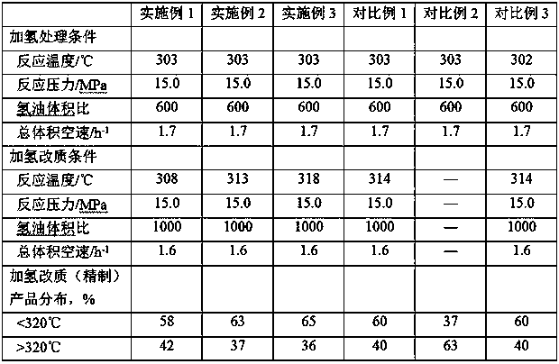 Hydrogenation process for producing API III &lt; + &gt; base oil from Fischer-Tropsch synthetic oil