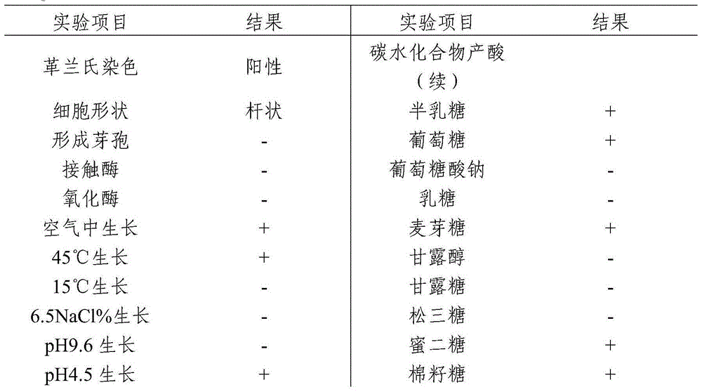 Use of Lactobacillus johnsonii in food calling