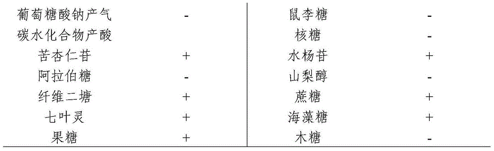 Use of Lactobacillus johnsonii in food calling