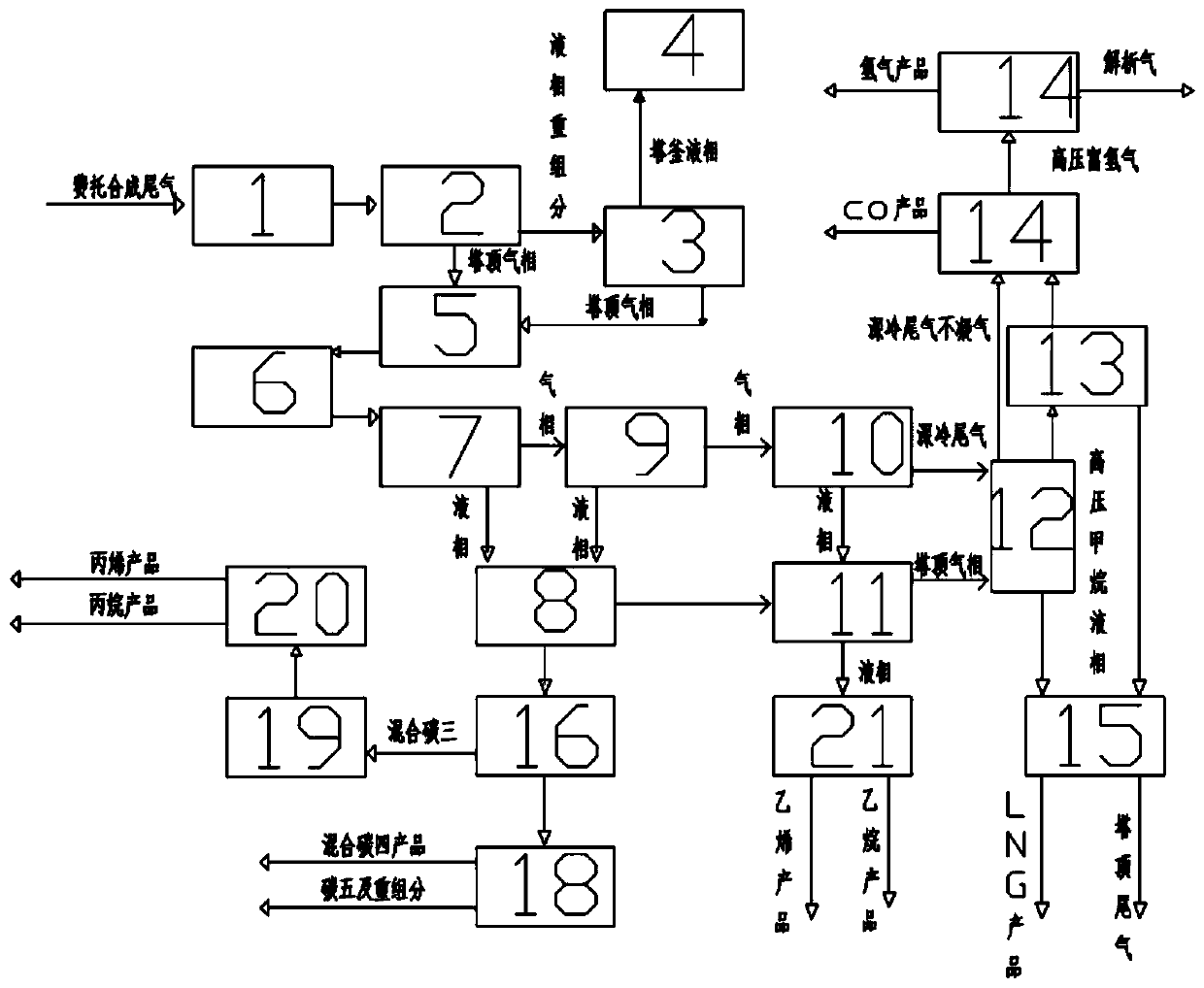 Fischer-Tropsch synthesis tail gas recycling system process