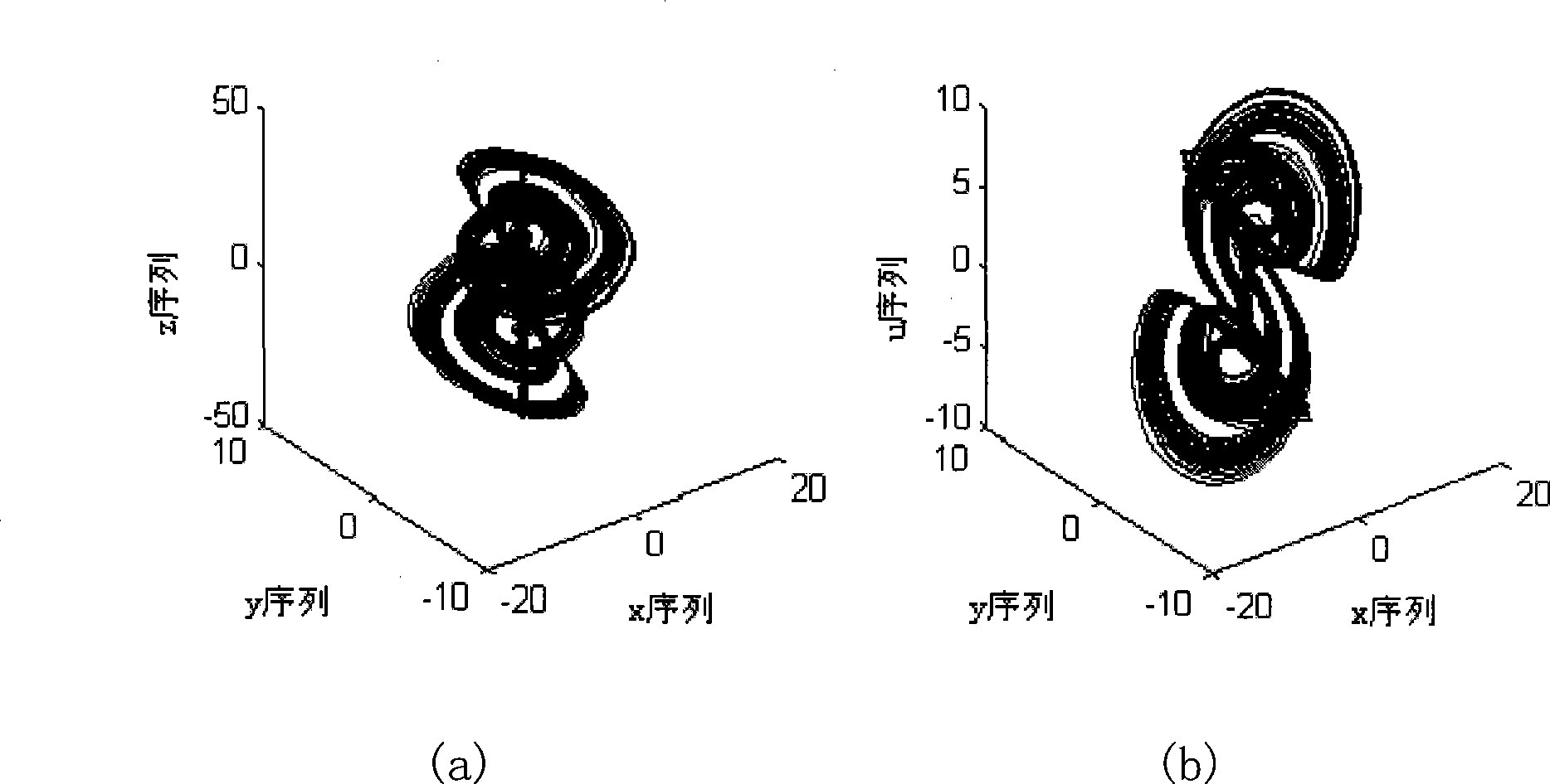 OFDM synchronization method based on four dimensional chaos system