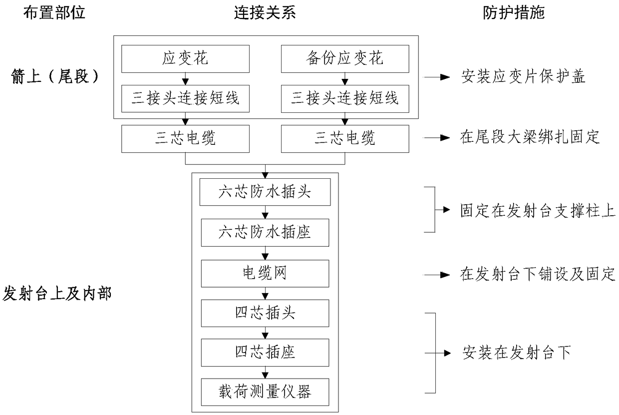 Cable disengaging device for rocket root bending moment monitoring system