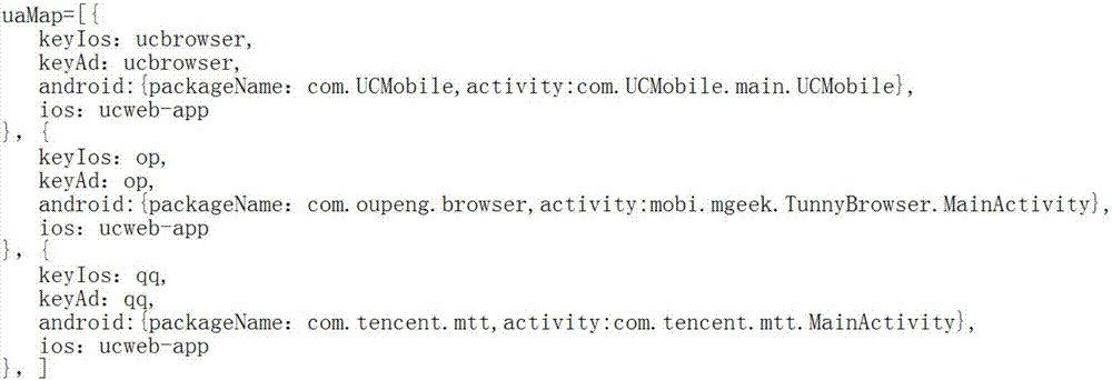 Method and device for waking up APP application through mobile browser