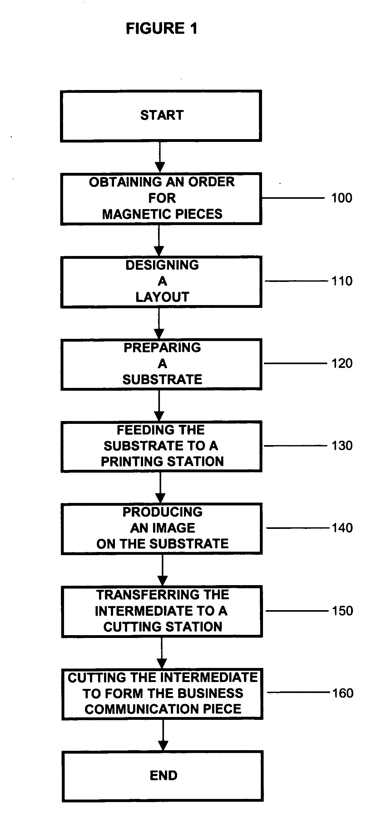 System and method for generating variably configured magnetic templates