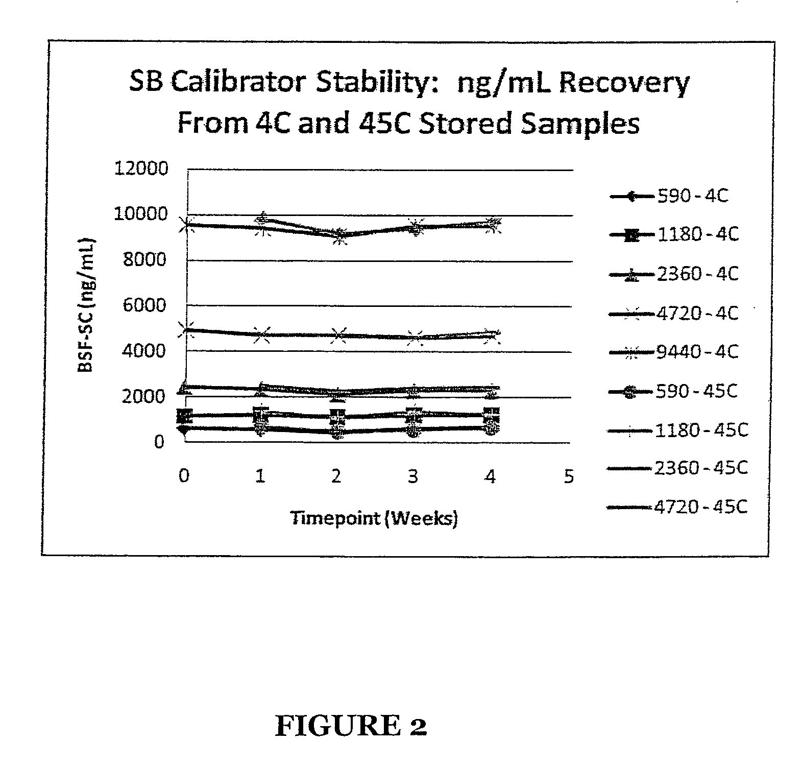 Stabilized standards for busulfan immunoassay