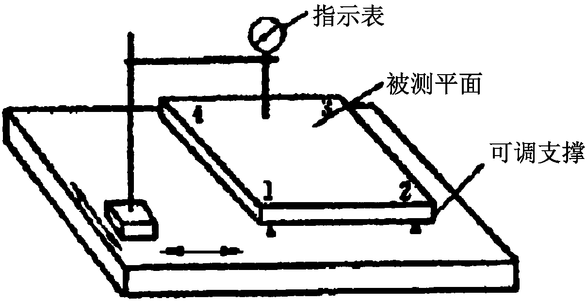 Method and device for determining flatness of surface