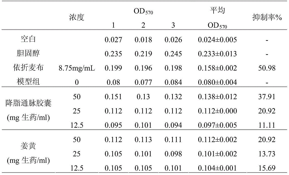 Quality evaluation method of blood-fat-reducing traditional Chinese medicines on the basis of bio-titer