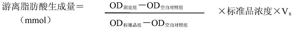 Quality evaluation method of blood-fat-reducing traditional Chinese medicines on the basis of bio-titer