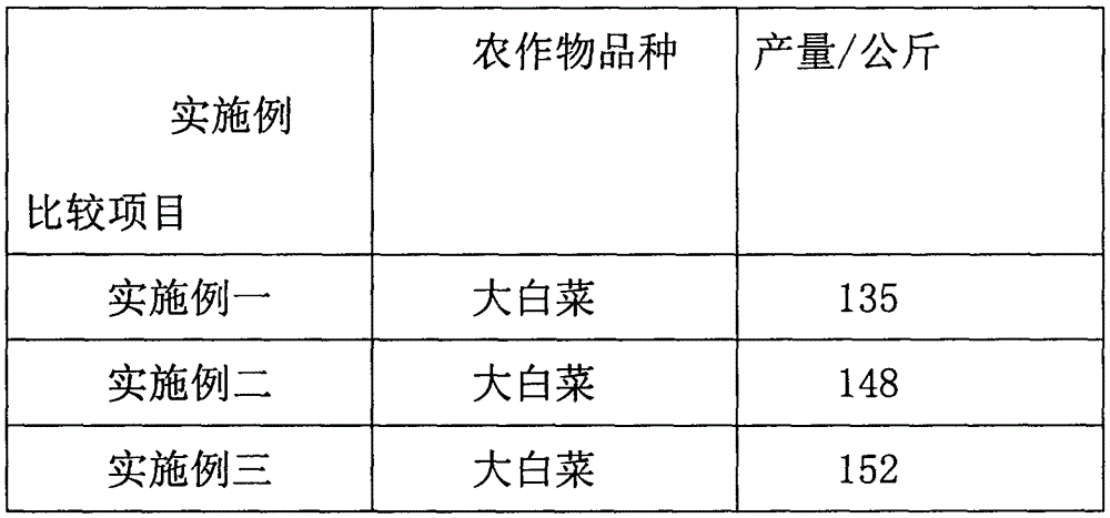 Method for preparing fertilizer with animal dung as basis