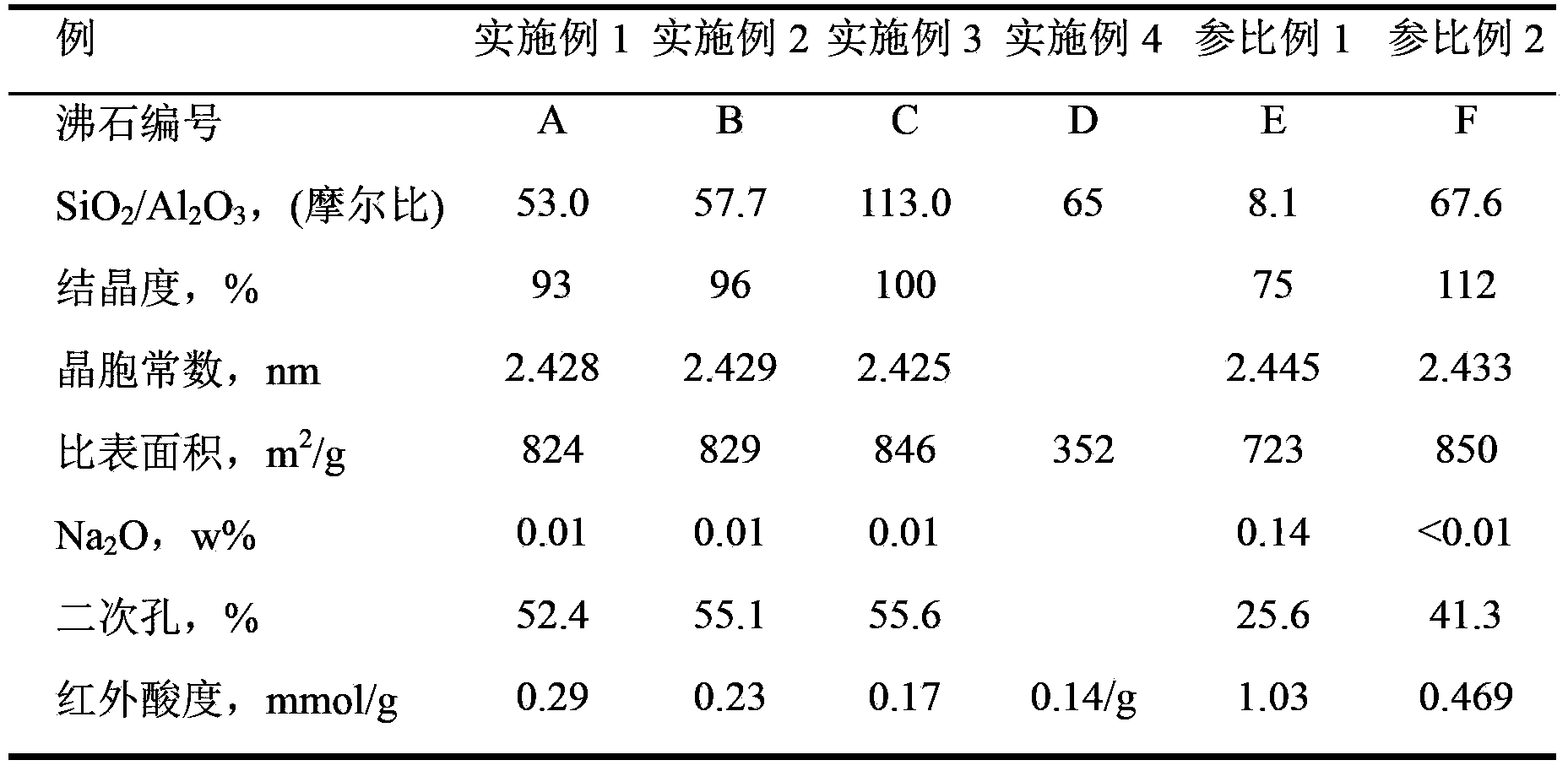 Silicon-aluminum carrier containing two modified molecular sieves, preparation method and application thereof