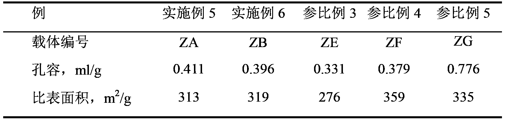 Silicon-aluminum carrier containing two modified molecular sieves, preparation method and application thereof