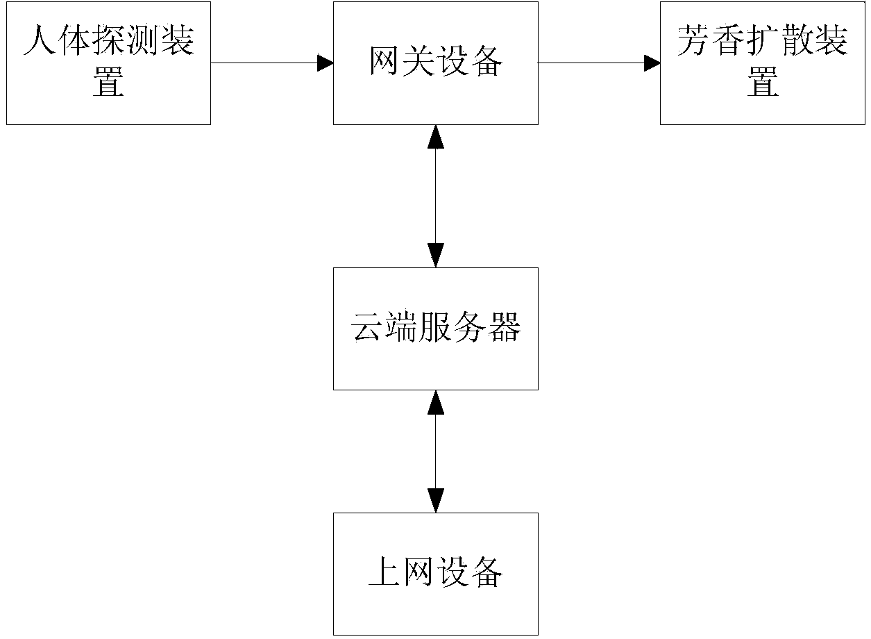 Fragrance emitting system and method thereof