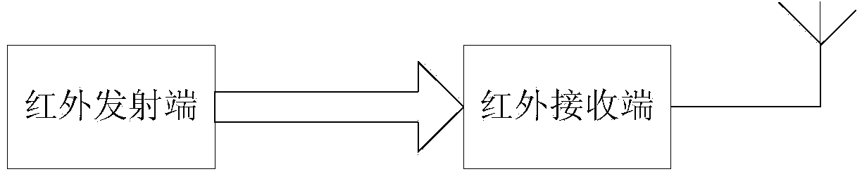 Fragrance emitting system and method thereof