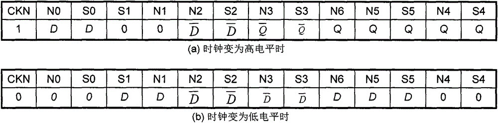 Flip-flop circuit