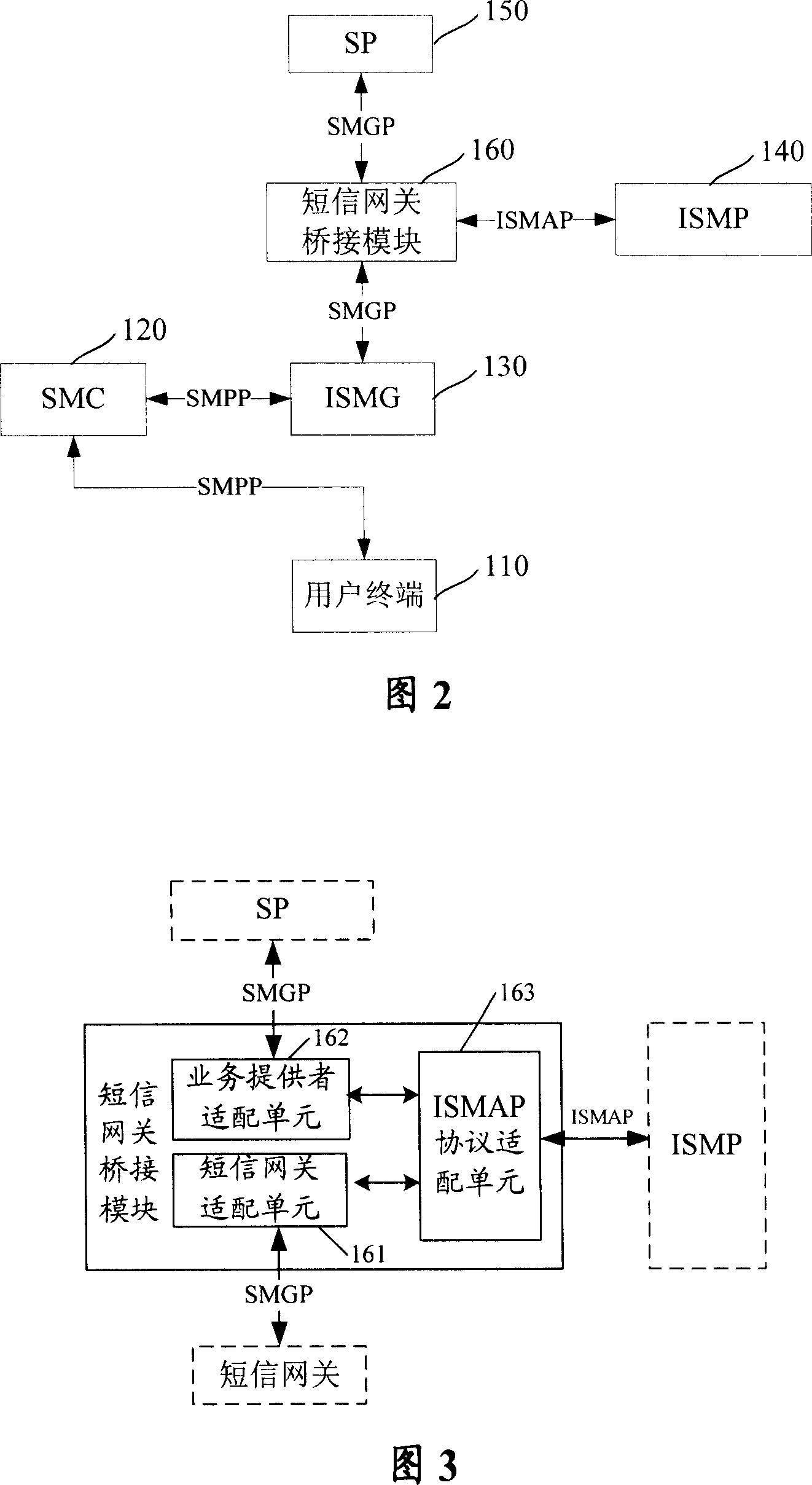 Short message gateway bridging system, method and short message gateway bridge module