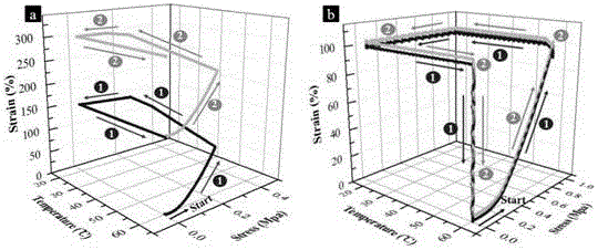 Thermoplastic composition and preparing method thereof