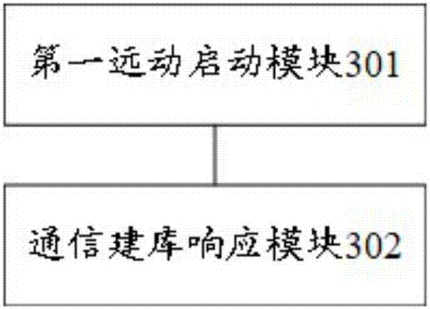 Method and system of delayed response of dispatching master station of telecontrol device