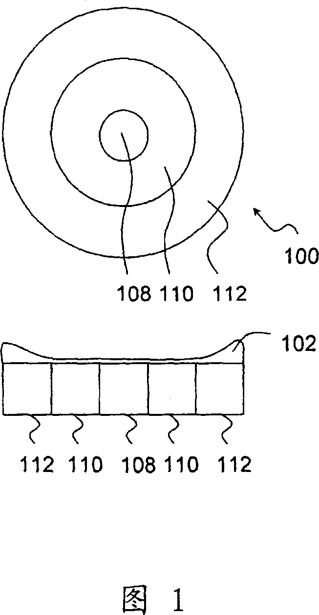 Control method of polishing technology