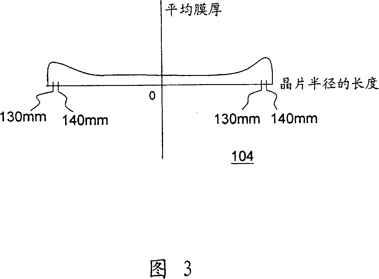 Control method of polishing technology