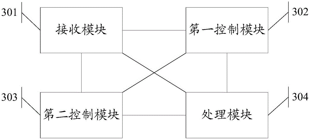 Screen capture method and electronic device