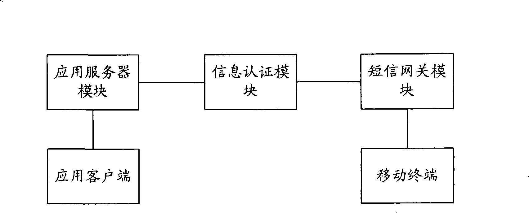 Dynamic cipher authentication system and method