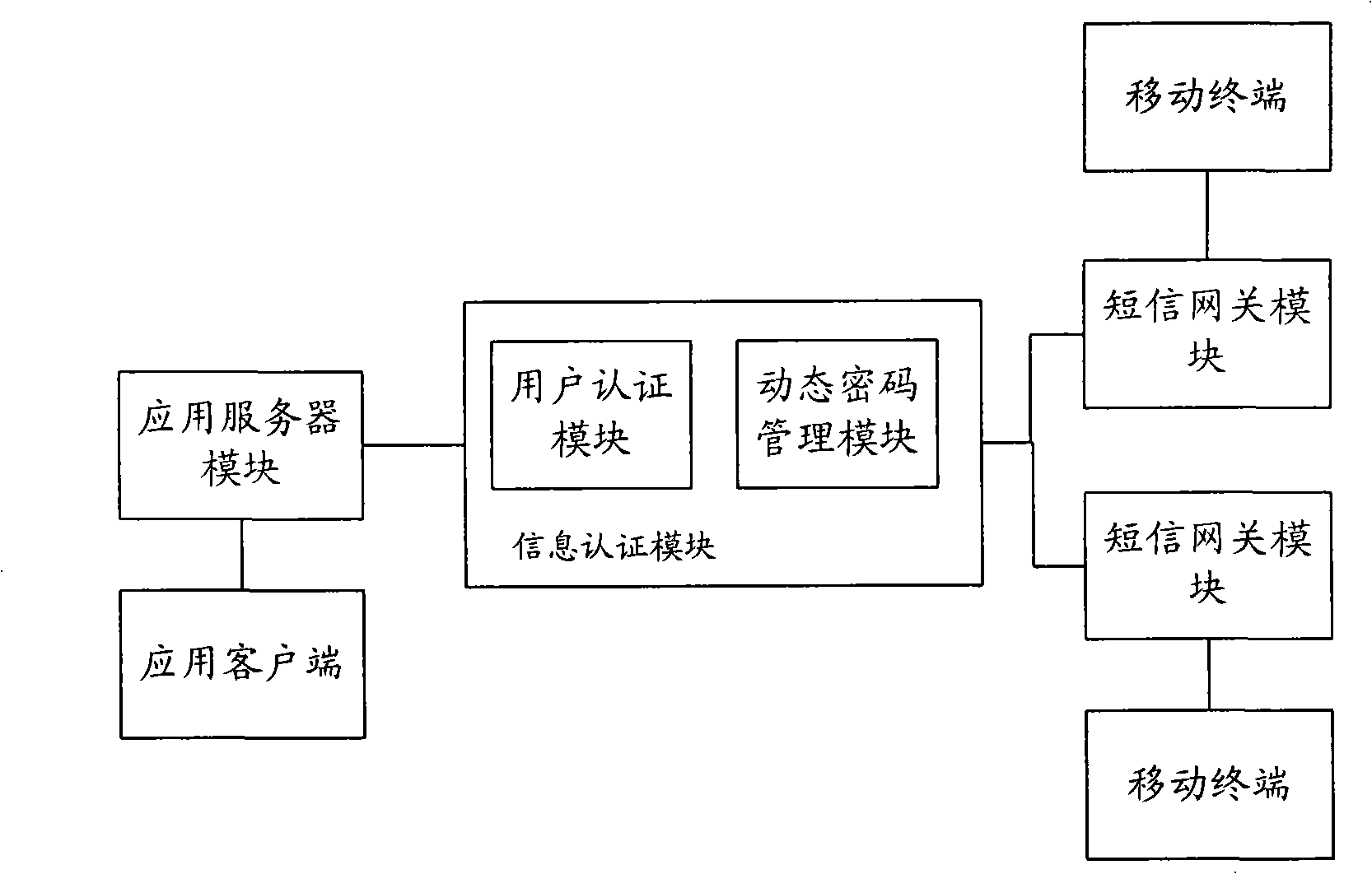 Dynamic cipher authentication system and method