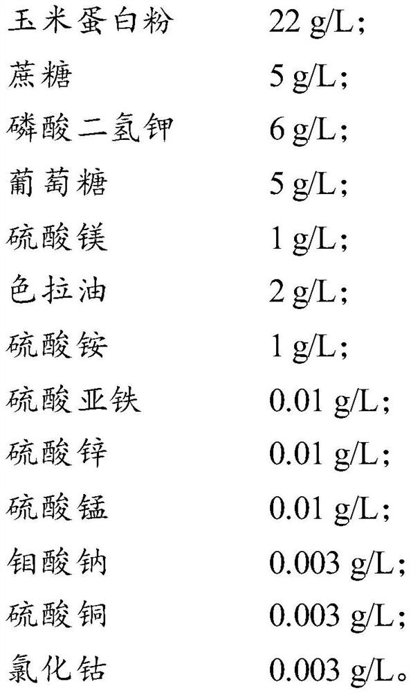 The preparation method of gibberellic acid