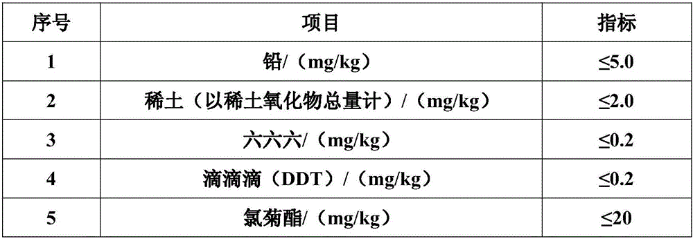 Black tea processing technology