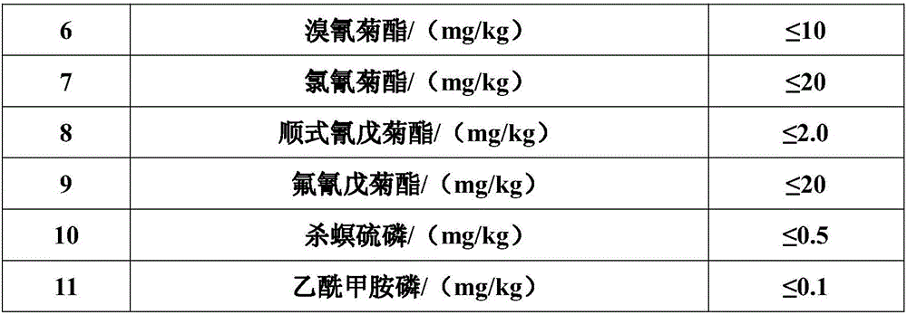 Black tea processing technology