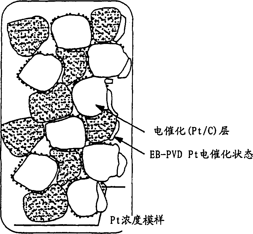 Fuel cell membrane electrode assemblies with improved power outputs