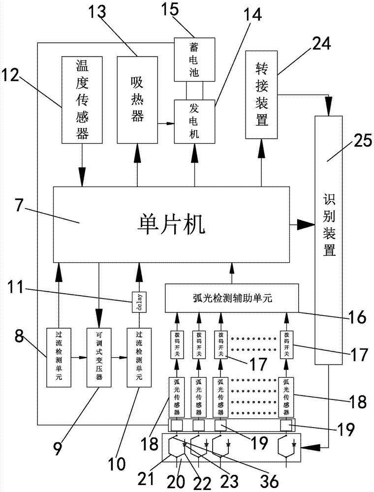 Medium and low voltage arc bus protection device group